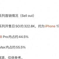 200万台!iPhone18 Pro系列赢麻了