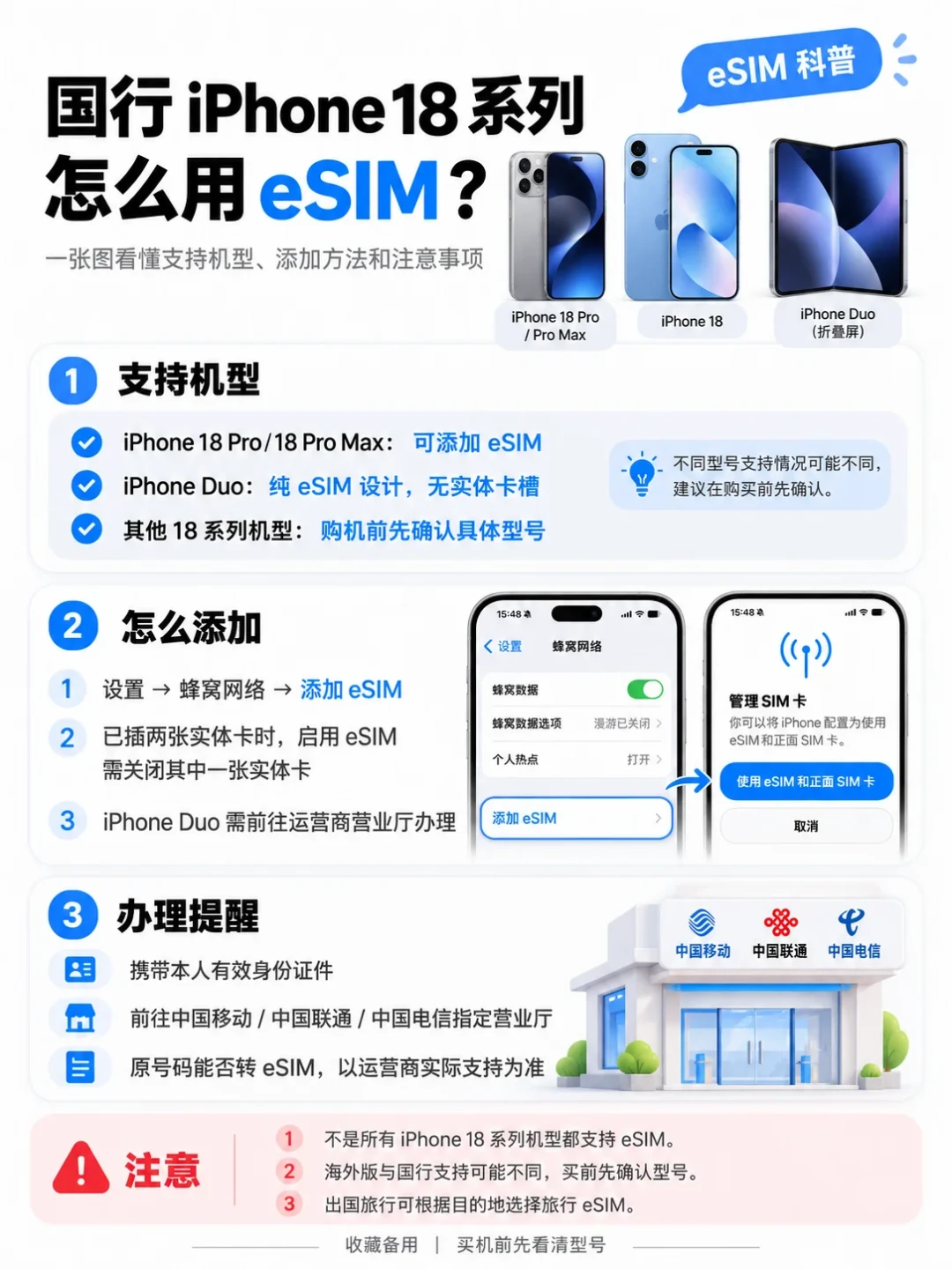 没有卡槽的iPhone Duo 16日开启预购,eSIM办理却进入“抽奖”时代:三大运营商规则、四卡槽隐藏限制、换机坑全摆开,先想清你要不要转无卡