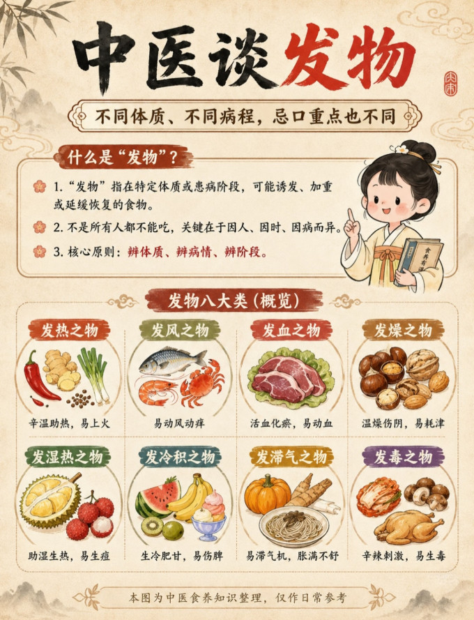 基础健康