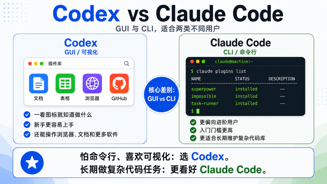 别吵Codex和Claude Code谁更强了:那场420瓦的实测之后,重度用户早就改分工了