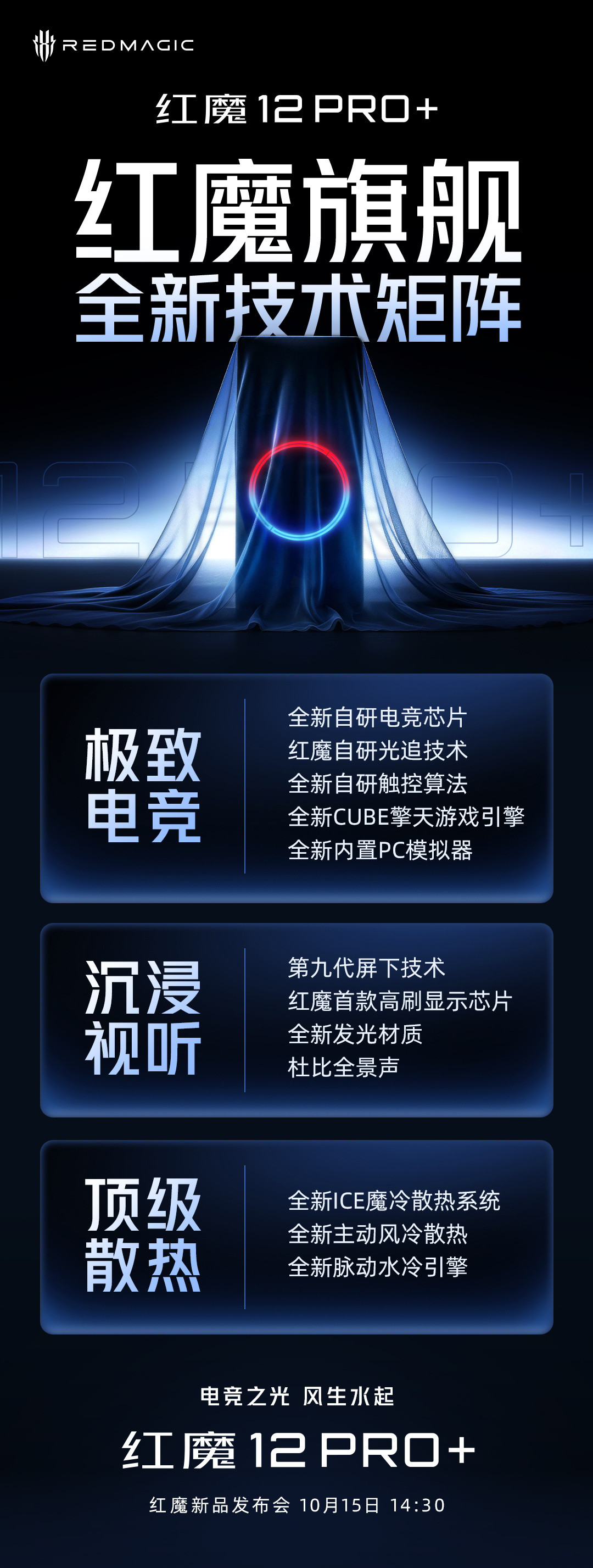 红魔12Pro+还有9天发布,这本发布前账我算完了:骁龙8EE6+内置风扇全网独一份、0.96mm黑边官宣,可砍标准版起步破6就是国补出局——iQOO16压线5499现货、一加16抢跑3天;亚运金牌是训练机不是赞助用机、京东4300权益包已截止、11SPro+机主在批量降级——重度手游党、国补党、等一加16党、11Pro+钉子户、捡漏党、双11等等党、屏下全面屏死忠,动作线我分人群划好了