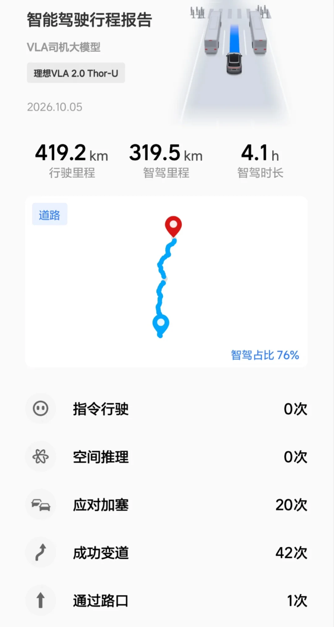 喝一斤白酒、开着智驾停在高速中间车道，被判拘役：我把上海62mg隔夜酒记12分、重庆123.8mg拘役上诉被驳回、浦东110mg「自动驾驶辩解」被刑拘的六起判例全对完了——国庆饭局后握方向盘前，先记住「认定只看血液酒精」和「智驾不是代驾」这两条线