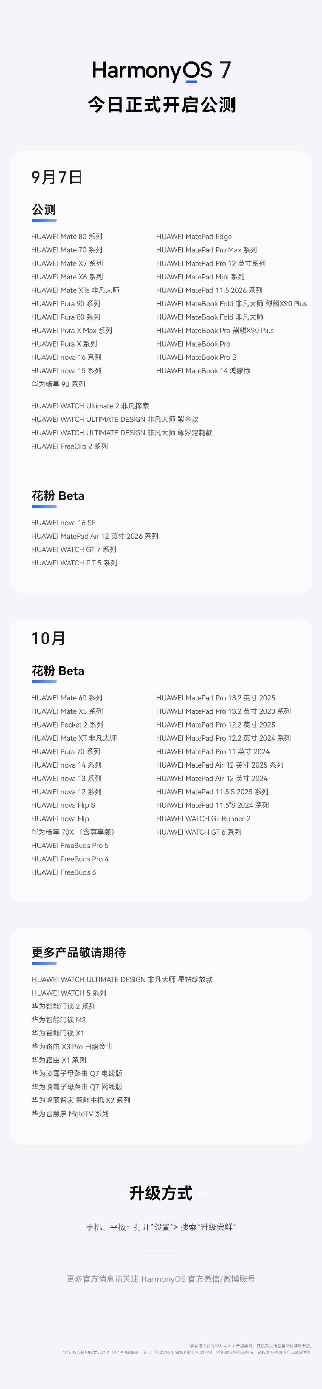 华为用户点「检查更新」前核完这四笔账:鸿蒙7正式版9、10月分批推送全记录——超空间存储1TB最多省109GB的扩容账、6.79GB安装包要预留10GB的门槛账、全部App重登与卓易通风控的代价账、正式版回退路径「尚未明确」的单向门账,这份「首批观望党·十月名单党·Mate60/Pura70钉子户·卓易通依赖党·存储告急党·已升难受党·Mate90新机党」分人群决策表请在升级前抄完