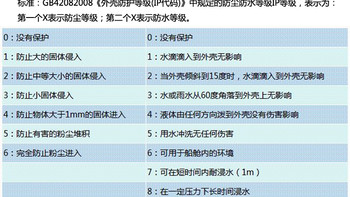 详情页都写着“IPX7防水”，为什么有人泡一次澡就充不进电：我把IP等级测试条款、1个进水报废求助帖和5套“全防水”话术对了一遍，整理出这份「读标×进浴×救水」三闸清单