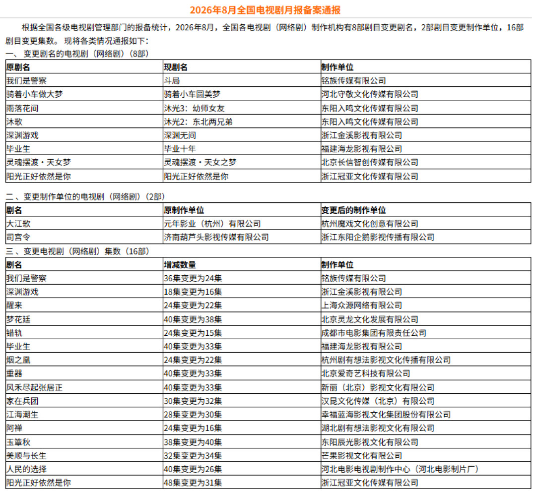 从“腾讯退货”爆料到官微辟谣只有106分钟:《风禾尽起张居正》连机都还没开,等播党先别慌,这三笔账对完再说