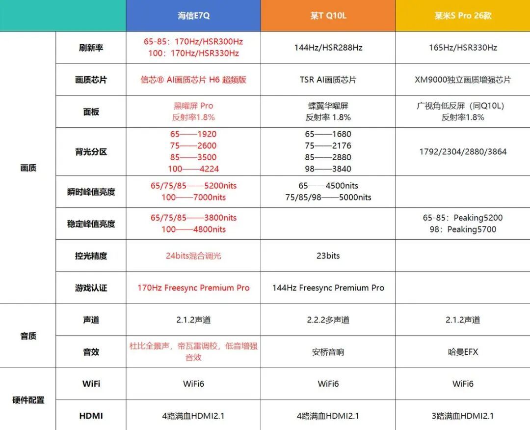 RGB电视30天从5999砍到2299:降的是色彩路线不是亮度,双11按这三条数买
