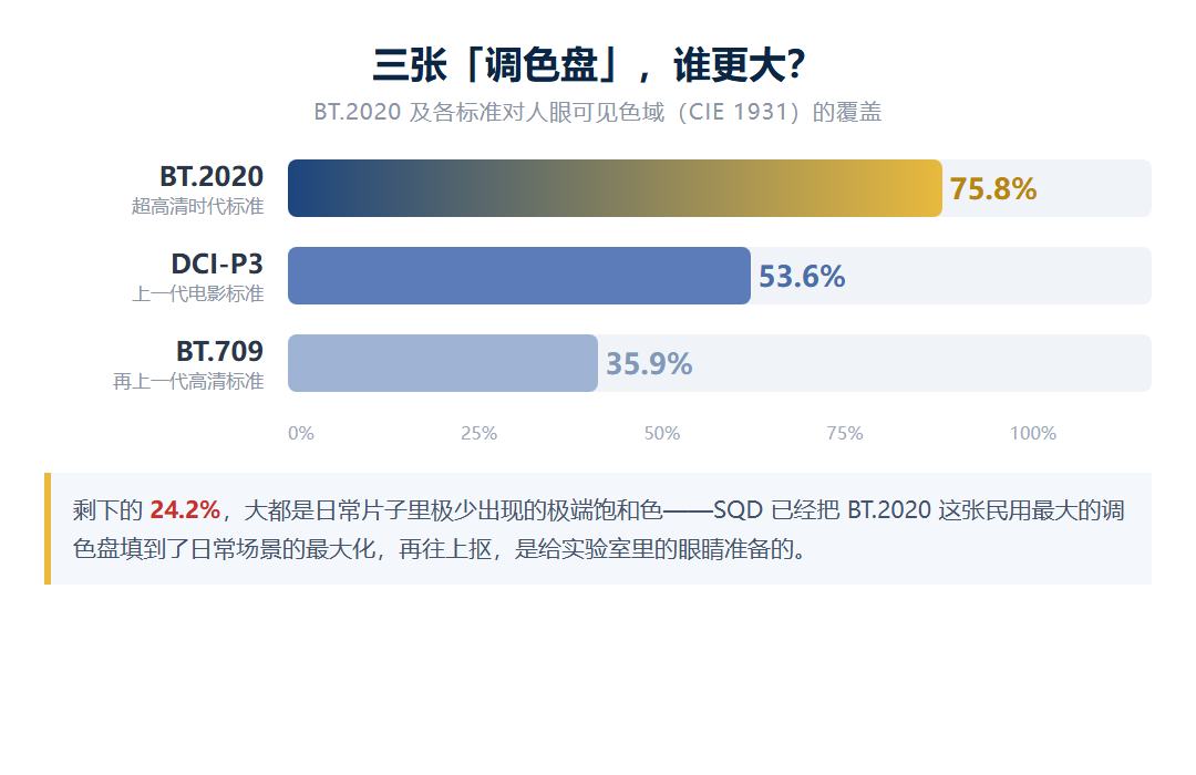 RGB电视30天从5999砍到2299:降的是色彩路线不是亮度,双11按这三条数买