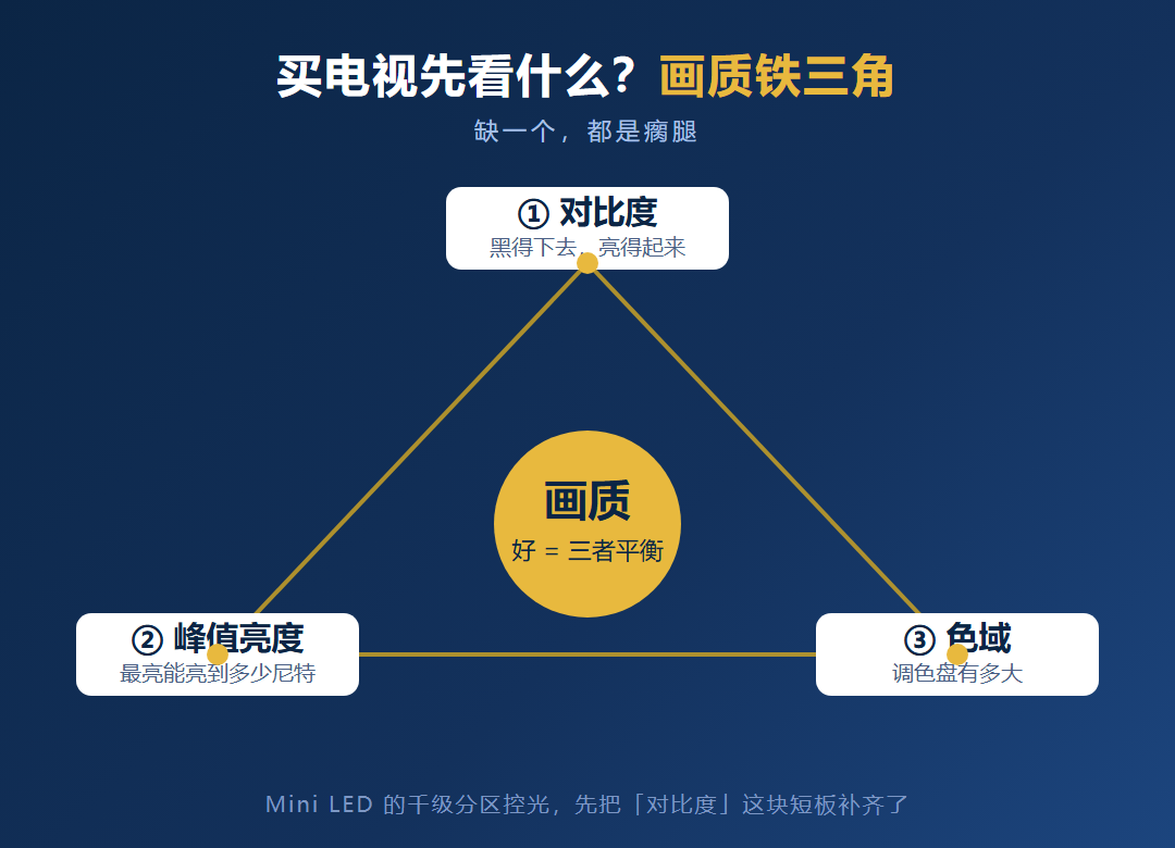 RGB电视30天从5999砍到2299:降的是色彩路线不是亮度,双11按这三条数买