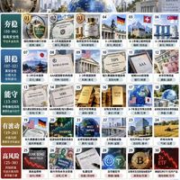 从夯到拉|全球30类资产安全等级排行榜,理财必看✅