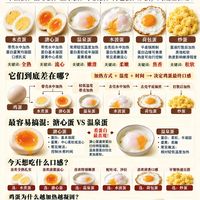 水煮蛋、溏心蛋、温泉蛋、水波蛋、荷包蛋、炒蛋，到底差在哪？