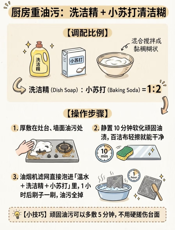 油污清洁剂