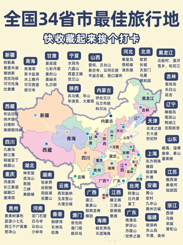 全国34省游玩清单✨快来看看你都打卡了哪些城市