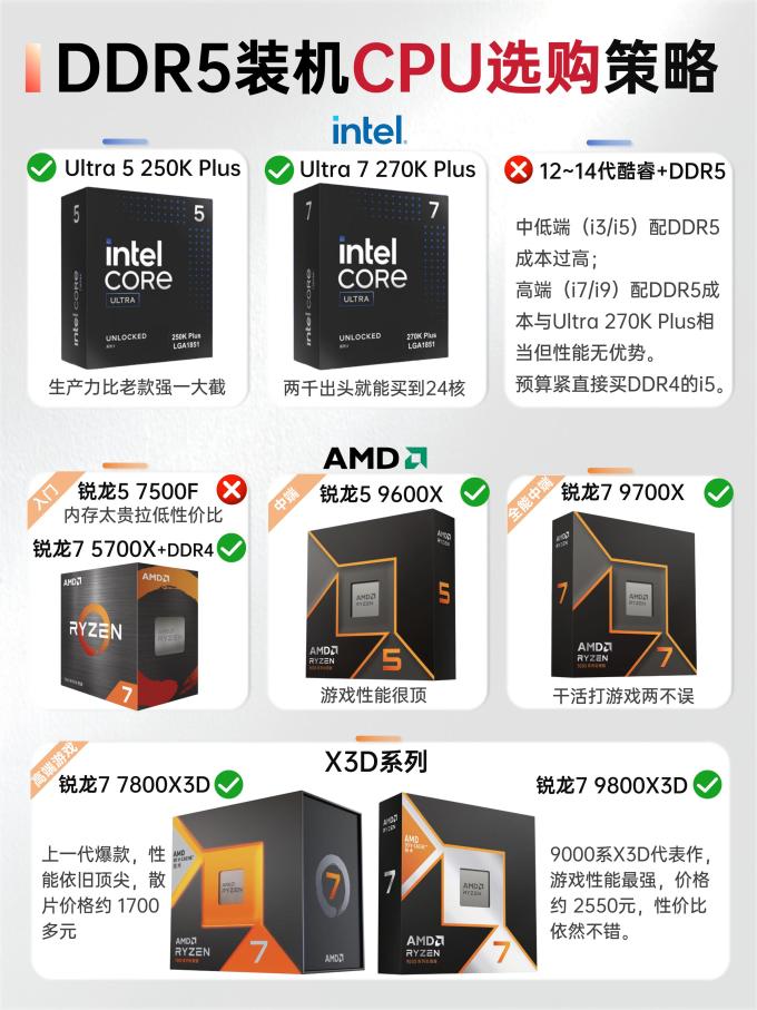 英特尔CPU