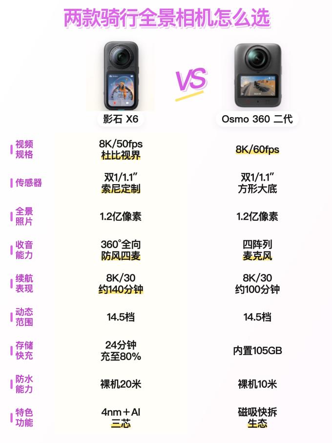 大疆摄像机