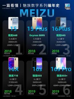🔥 一篇看懂魅族数字系列编年史，满满的青春回忆