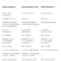 🔥大疆 Action 4 / 5 Pro / 6 对比｜别再乱选运动相机