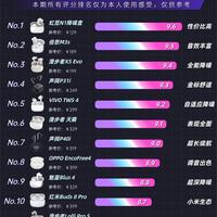 🔥高性价比入耳耳机排行，整理好了