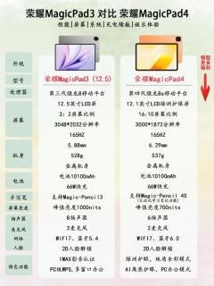 🔥荣耀 MagicPad3 与 MagicPad4 详细对比，一眼看懂差别