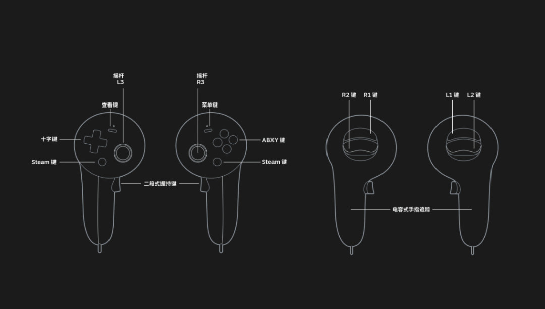 Steam Frame首批结算:6GHz国区受限、代购7100+、淘宝1TB喊到15000,什么人该冲什么人该等