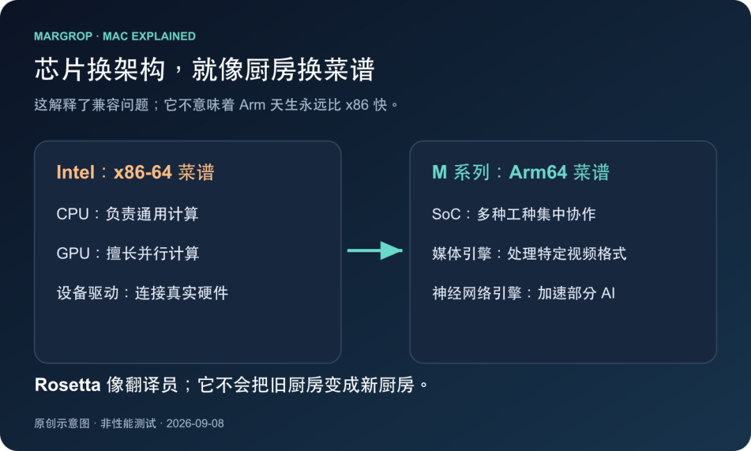 别等黑苹果适配 macOS 27 了:这台机器留还是走