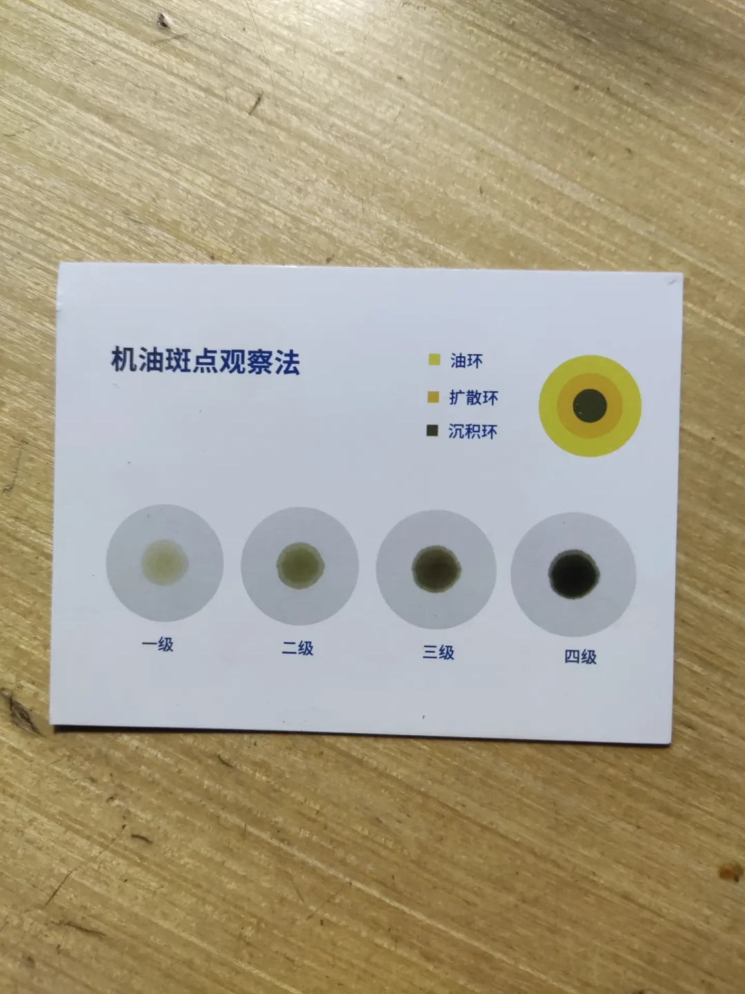 修理厂催你5000公里换，手册写1万，检测党按小时算：你囤的美孚到底能跑多远？