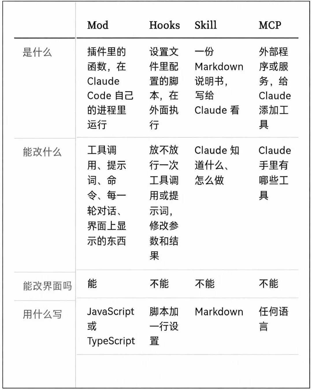 Claude Code开放Mods后9小时，终端里出现了Doom：好玩是真的，「无沙箱」也是真的——跟风装之前，先分清DeepSeek跟进戏的真实进度