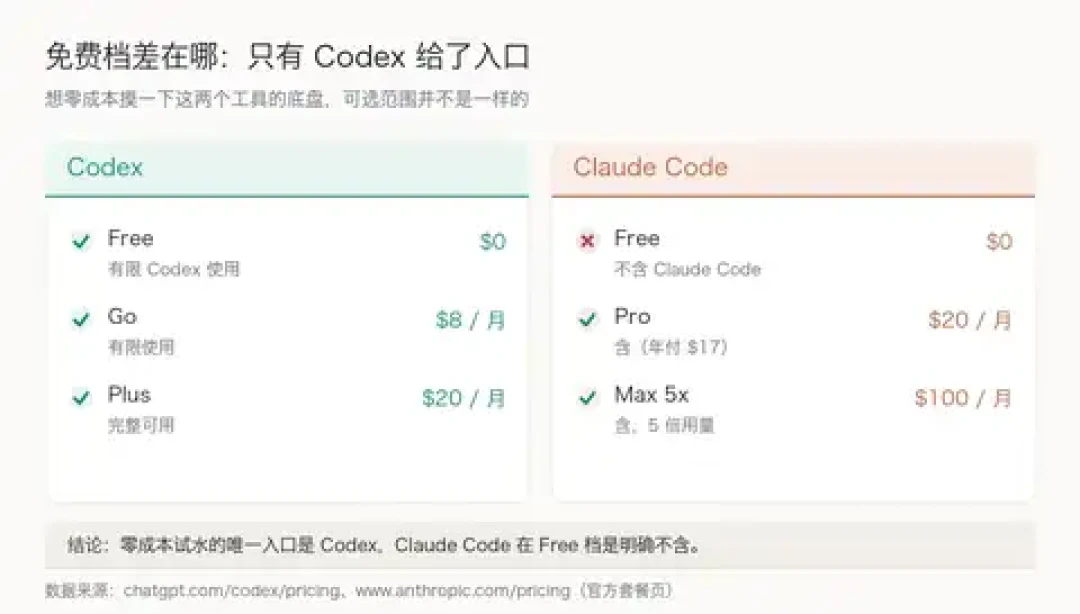 AI写代码快几十倍，团队净交付却只快30%、PR审查时间反涨91%：1255个团队的数据戳破国庆刷屏的『一句话出App』暴富故事——『古法编程』焦虑和接单幻觉之间，先分清自用和交付，再对号4类人、避开3个验证陷阱，决定要不要把钱和时间砸进vibe coding