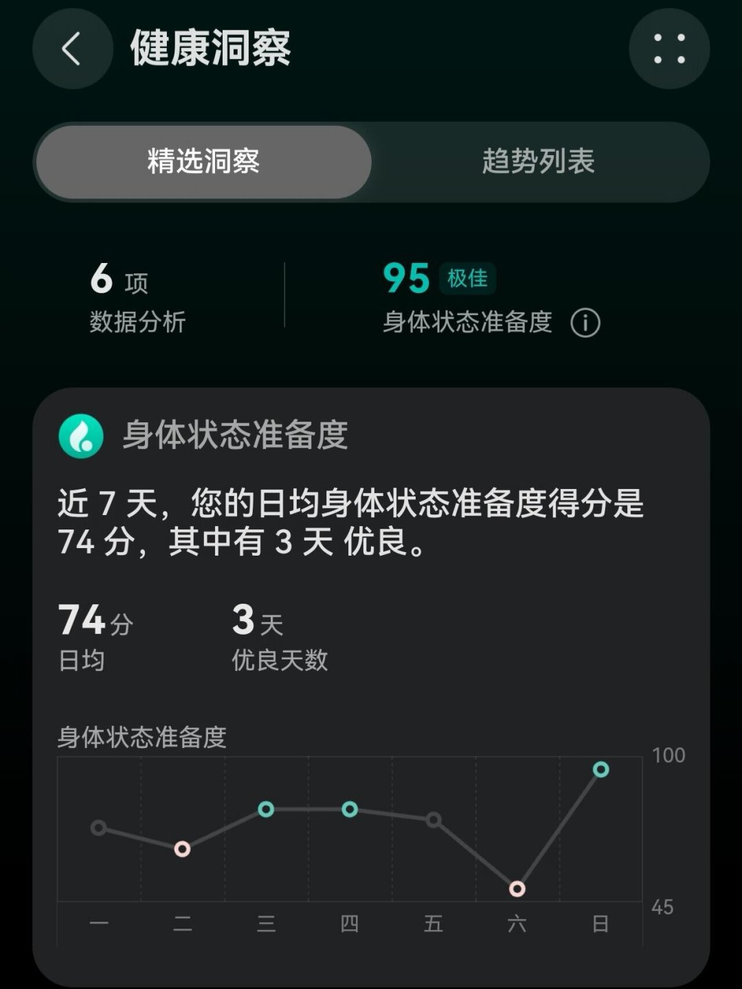 GT7的「身体状态准备度」上线两个月：对完发布日同一小时发帖的6位KOL和官方帖下6个账号复制粘贴的应援评论、「睡满8小时95分」的自测帖对「深睡升了总分反降」的怀疑帖、「准备度68还有活着的风险吗」的晒分悬案，和苹果准备指数0-10分、7晚门槛、S12独占的差异账，每天早上盯着这个分决定该冲还是该躺的你，账我替你排清了
