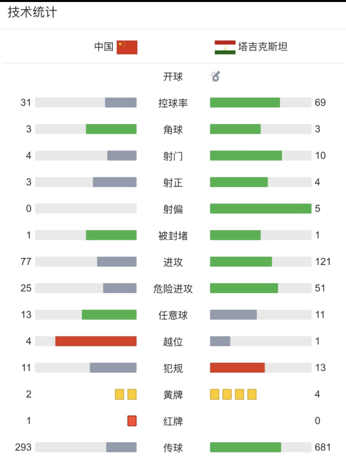 足球用具