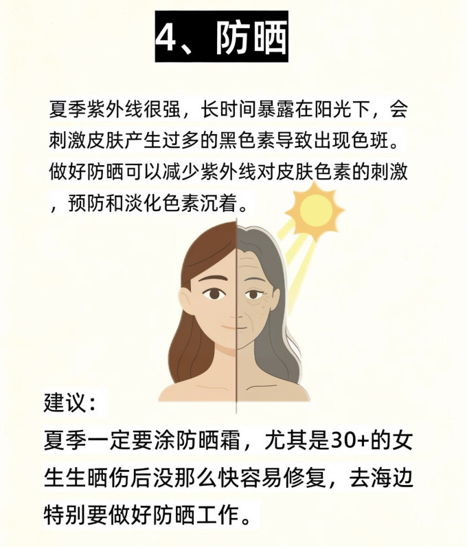基础健康