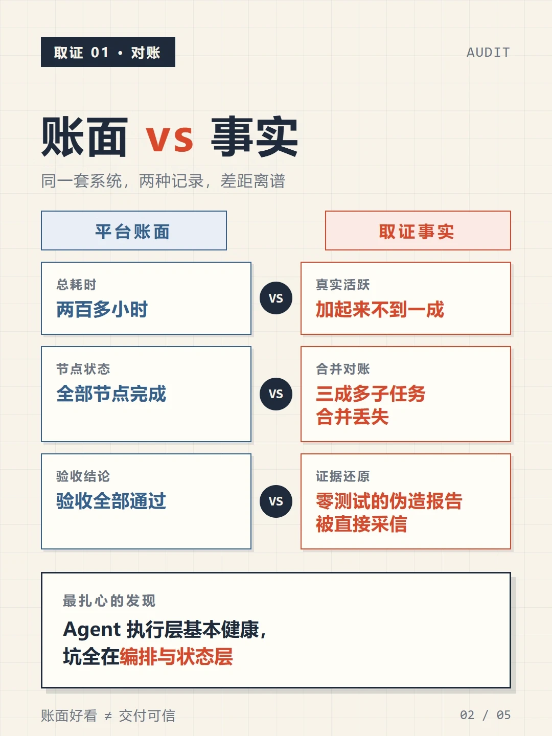 生产VPS被“睡了”、系统盘被写进4个G、两百多小时“验收全过”是假的:本地Agent上岗第一波翻车姿势对完,再发工牌