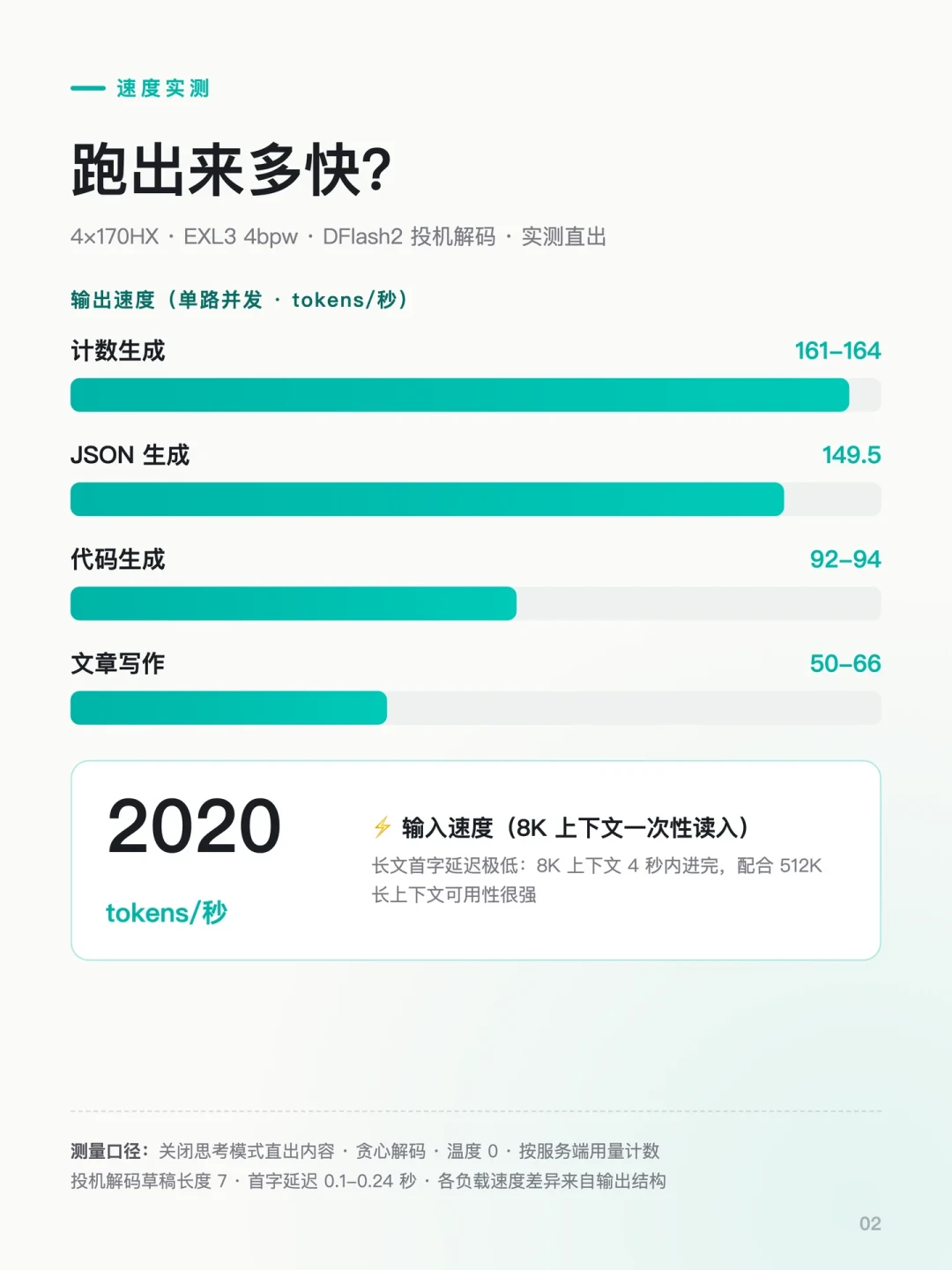 跑本地模型,电费是笔最小的:零刻+3090实测24小时年电费2914元、待机每月烧37元,每天只跑一小时反而比API贵——柜台前的本地AI党,先把这三本账算完