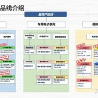 马斯克"背叛"英特尔？把3月到10月的时间线拉平，这4%跌得不明不白