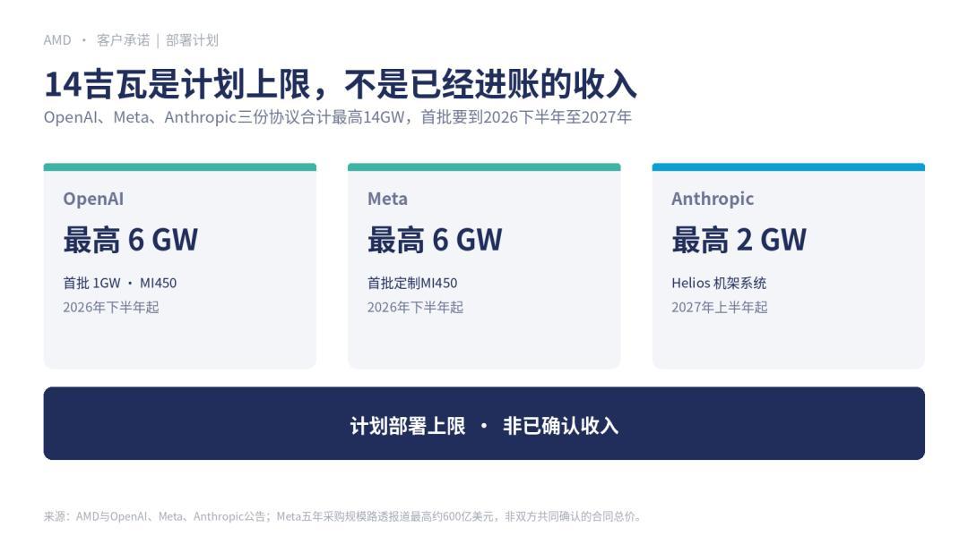 苏姿丰承认「需求跑在出货前面,2027年才大扩产」,高赞评论却说「做局割到2050」——双11前等降价的A饭,先把表态、时间表、质疑三本账对完