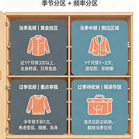 衣柜清空复盘，断舍离真香