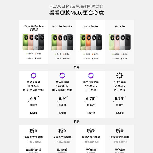 华为Mate90系列：首销数据曝光