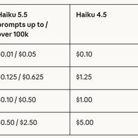 Haiku 5.5价格砍到十分之一，但先别急着换主模型：10万token的价格悬崖，和这波牛马到底对谁便宜