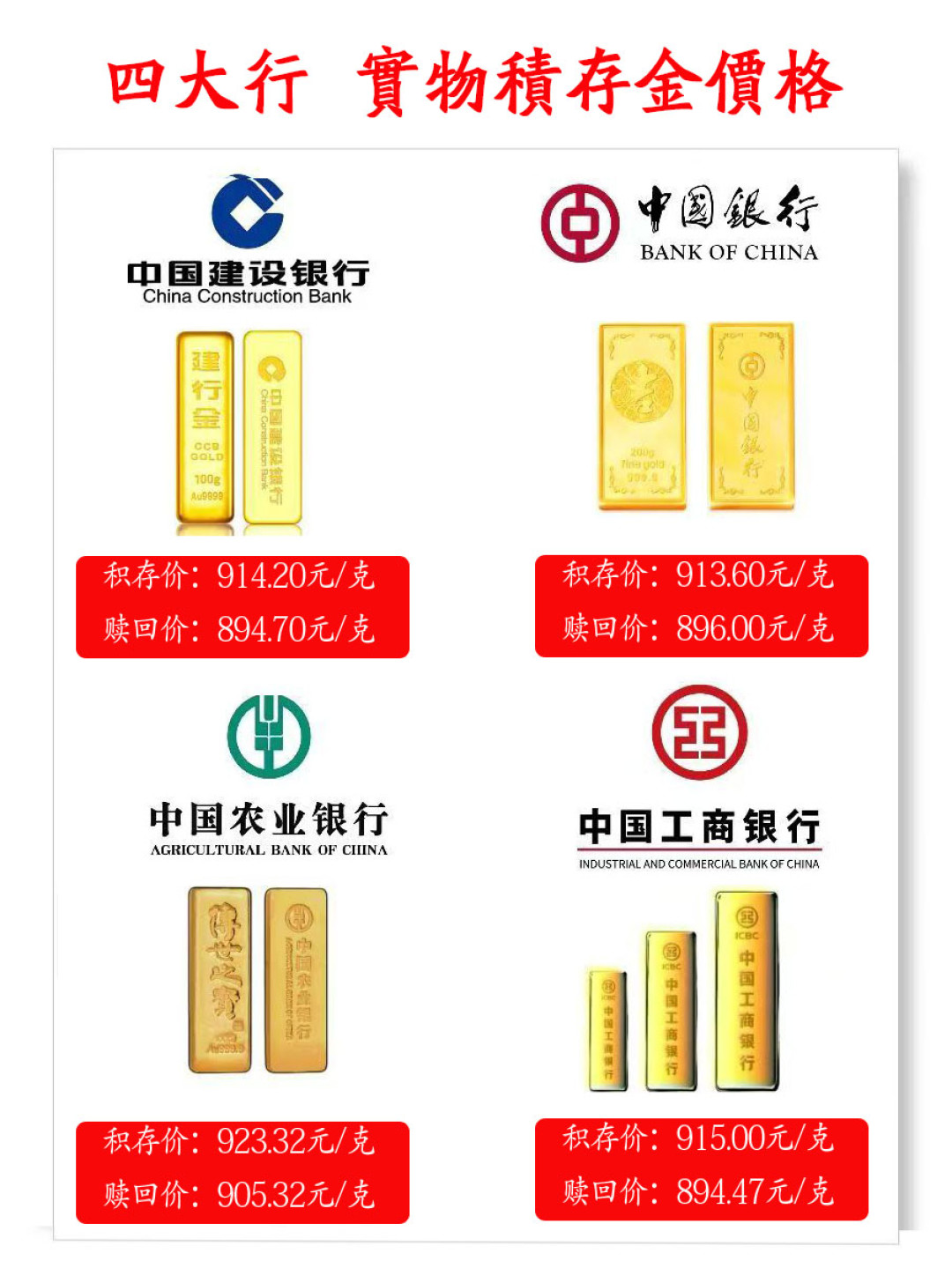 浦发黄金TD已经关闸、积存金没停:存量先过这三步自检,928元金条和2.2元点差的换入口账算完再动