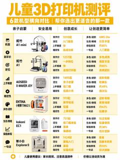 预算800-2000｜6款儿童3D打印机横向测评，选购别踩坑🔥