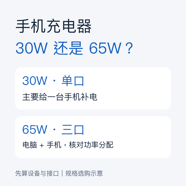 手机充电选30W还是65W？先算清设备和接口