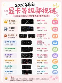 2026显卡鄙视链｜一张图理清显卡定位，装机不再踩坑🔥