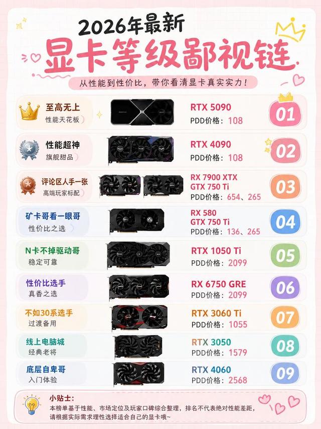 2026显卡鄙视链｜一张图理清显卡定位，装机不再踩坑🔥