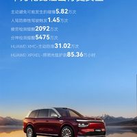 华为乾��智驾国庆假期报告：超90%的人都在用 主动避免碰撞5.8万次
