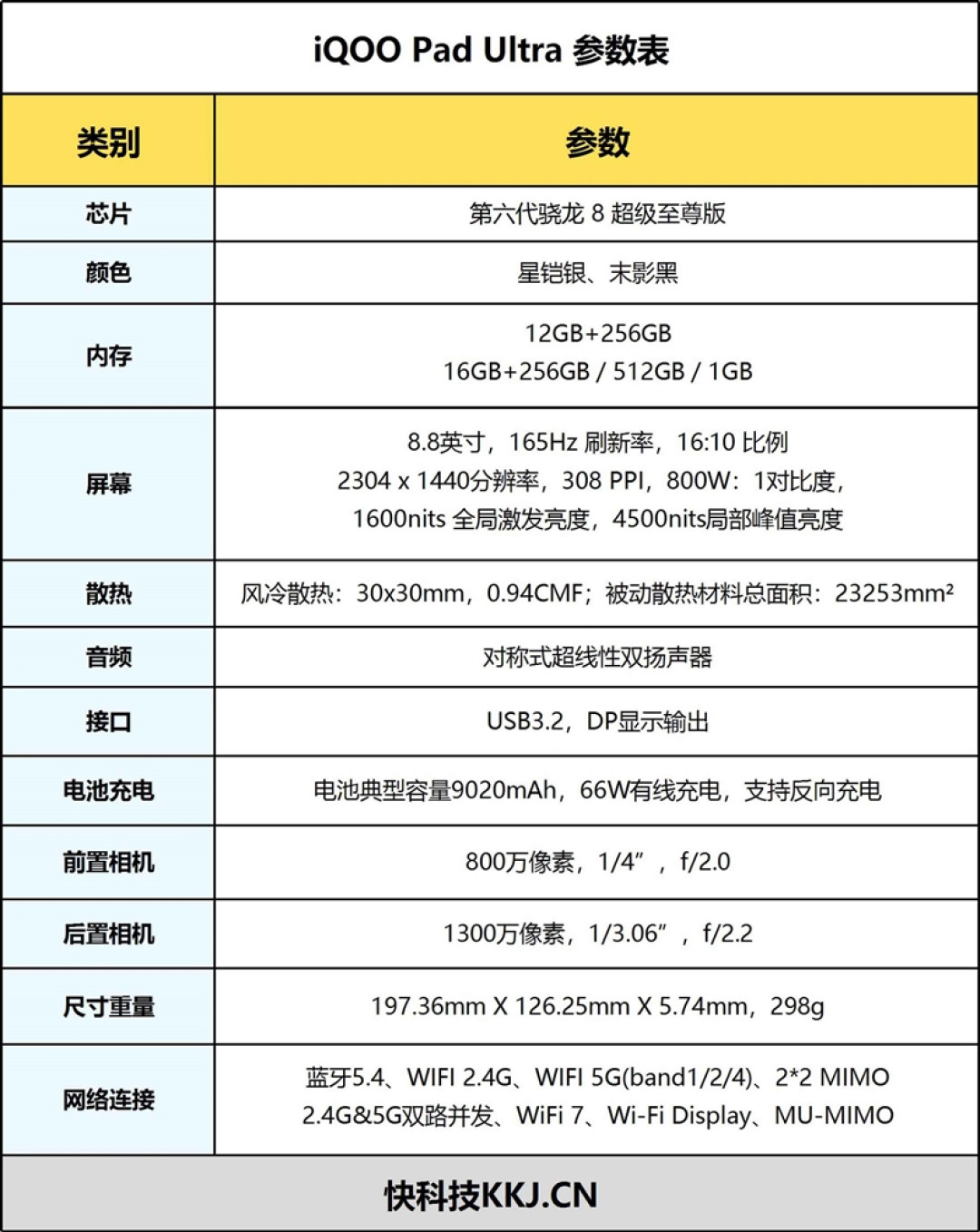 第六代骁龙8超级至尊版+内置风扇!iQOO Pad Ultra评测:8.8英寸游戏平板神器