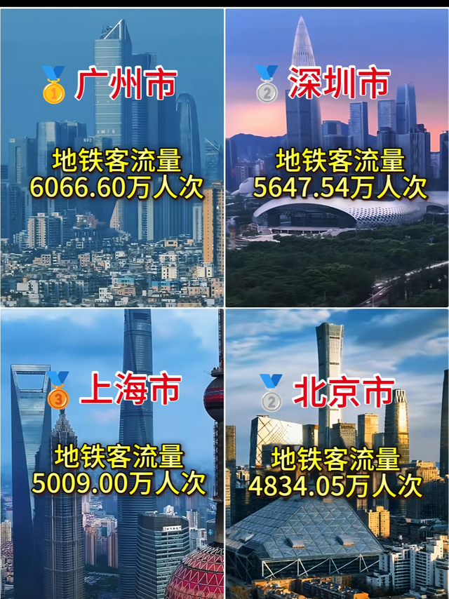 我人傻了！国庆地铁客流量第一名居然是广州？