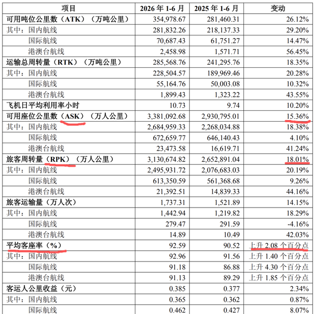 离冬春换季还有16天：你的春秋11月机票可能随时被“动”，航变能拿到什么、拿不到什么