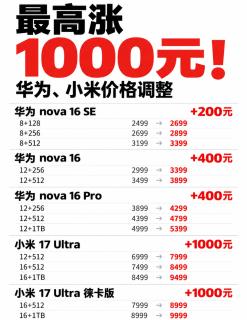 手机价格反向上调！华为nova16、小米17 Ultra全线涨价