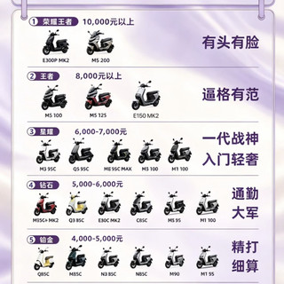想买九号电摩的存好！从3千到1万全段位选购指南