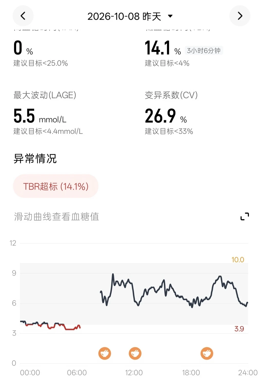 刷到满屏