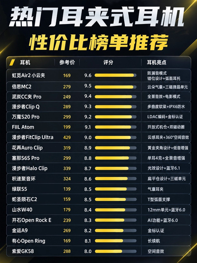 热门耳夹式耳机性价比推荐！